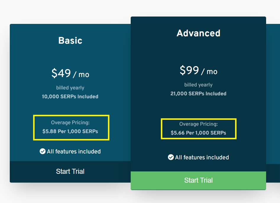 What are Overage Limits?